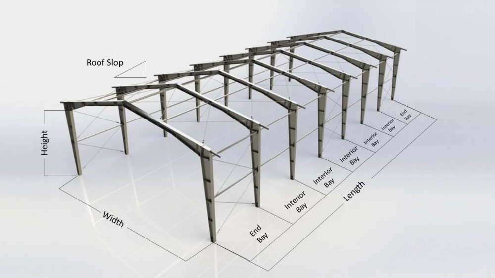 Basic Parameter of Pre-engineered Building